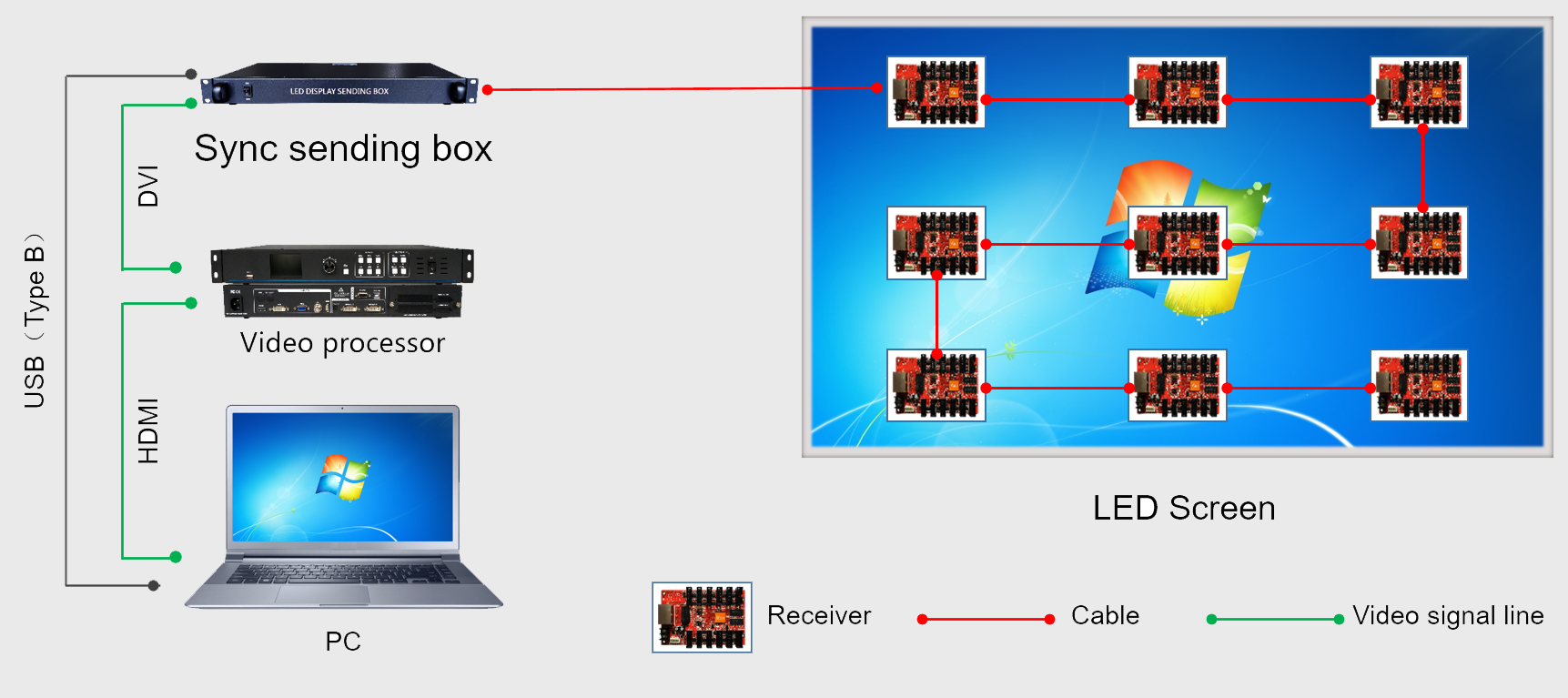 Connection Diagram of HD-T902x1 | FlyUp Technology